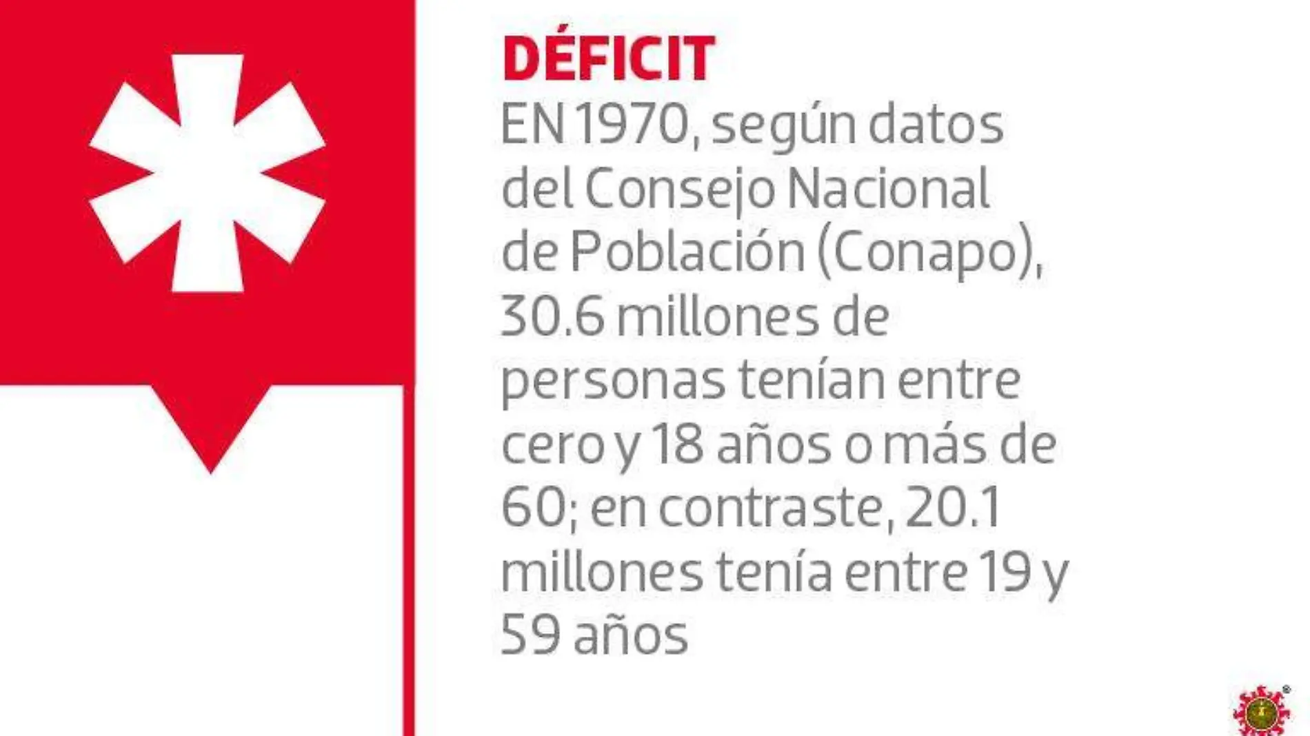 Republica_Bono demografico